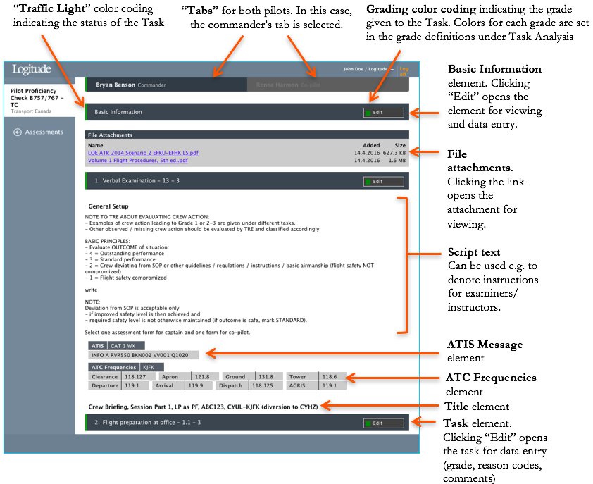 Assessment overview