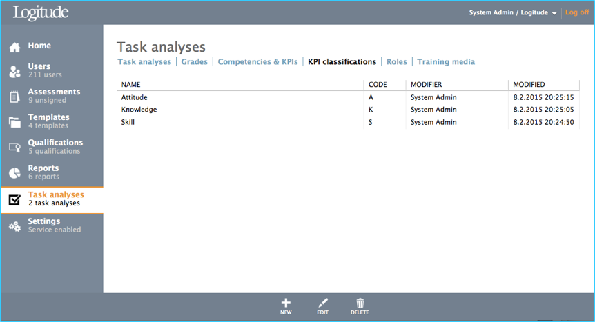 Task Analysis KPI Classifications tab