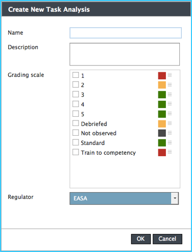 Create new Task Analysis