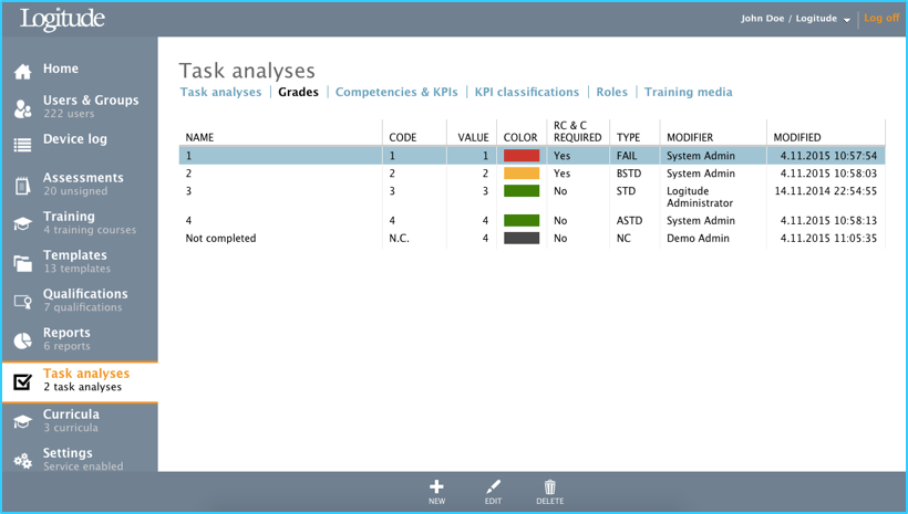 Task Analysis Grades tab