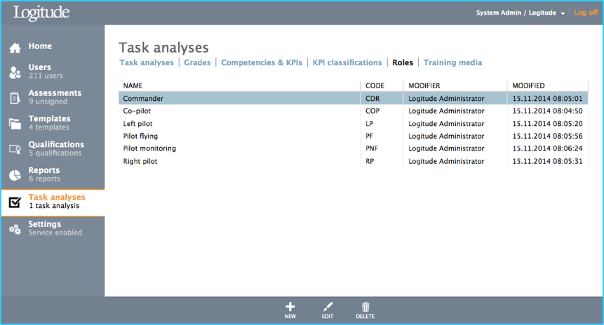 Task Analysis Roles tab