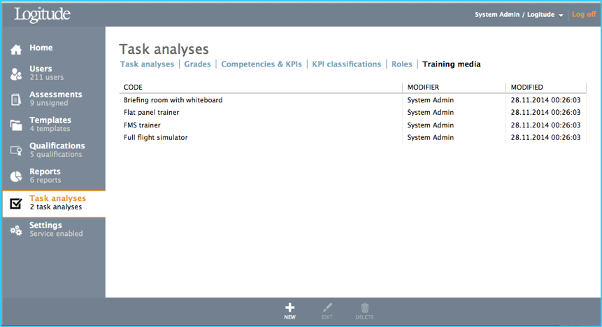 Task Analysis Training Media tab