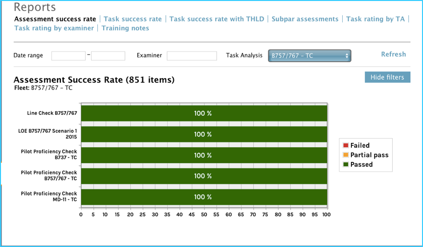 Assessment success rate tab