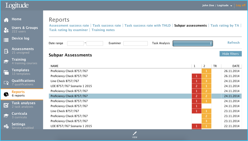 Subpar assessments