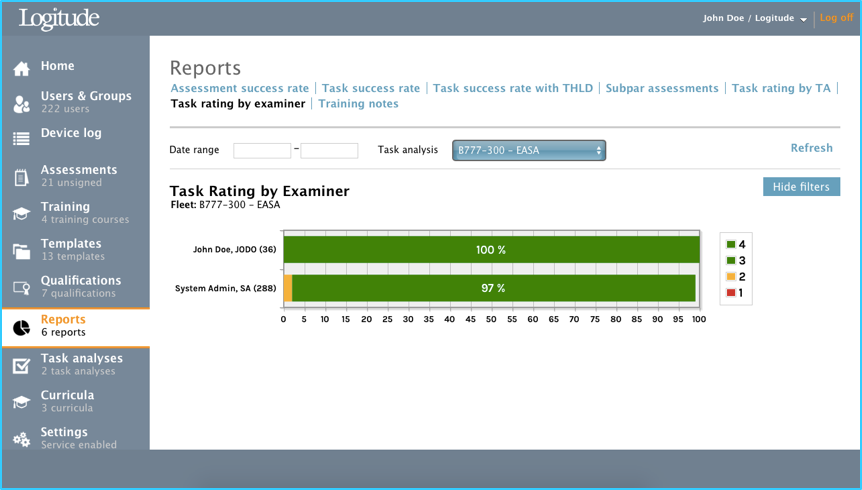 Task rating by by examiner