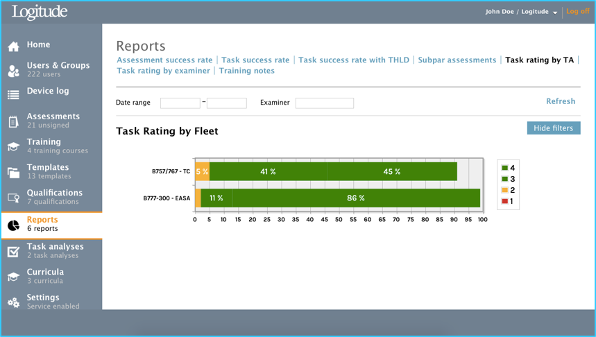 Task rating by task analysis