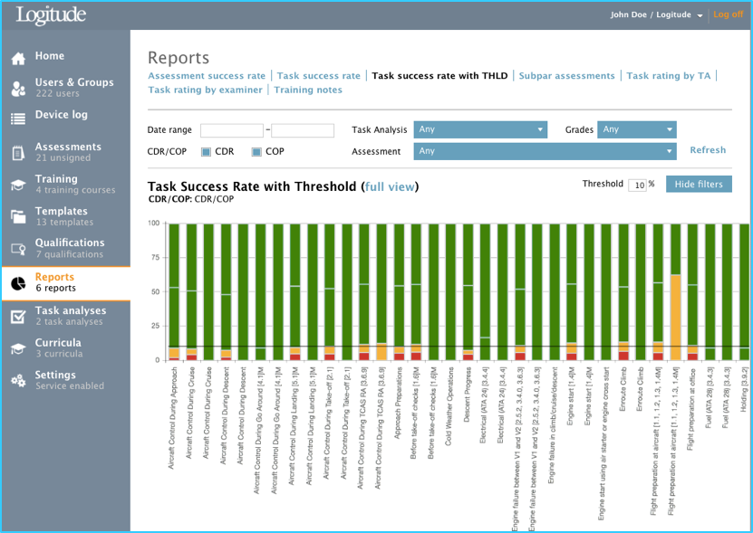 Task success rate with THLD tab