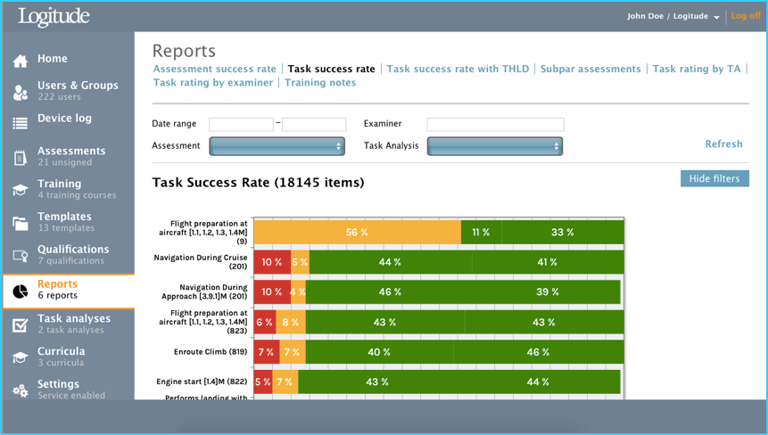 Task success rate tab