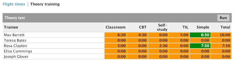 Training reports via training course progress view 2