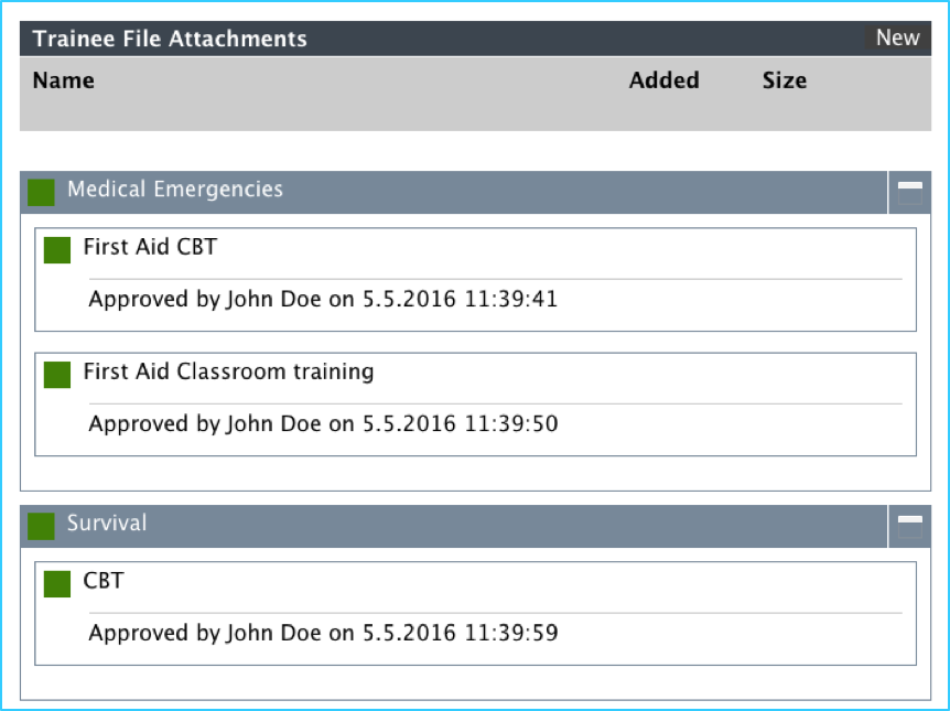 Detailed trainee progress