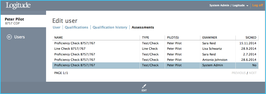 User Assessments