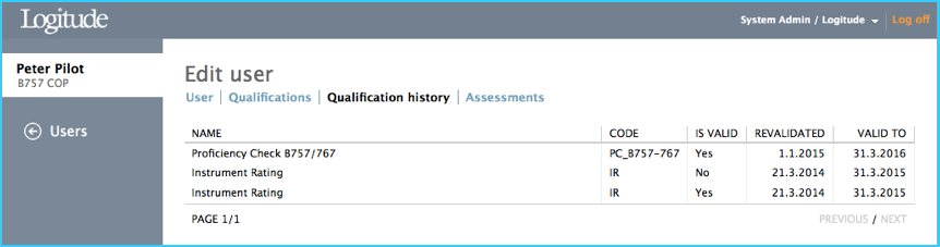 User Qualification history