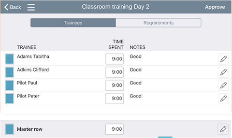 Approving classroom trainings for all trainees